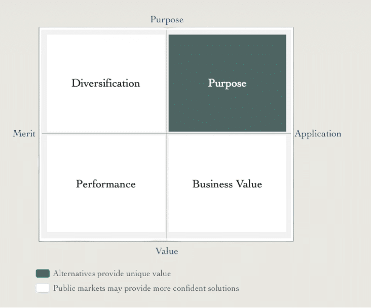 Demystifying Alternatives