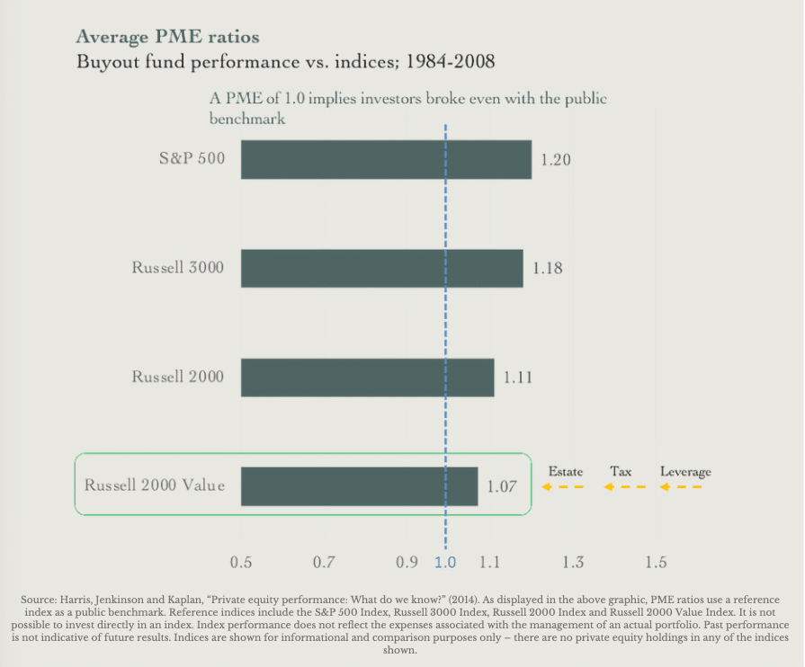Demystifying Alternatives